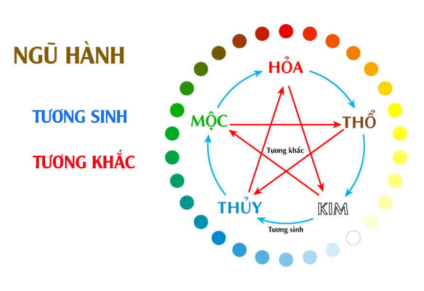 chọn cây để bàn phong thủy hợp mệnh Hỏa